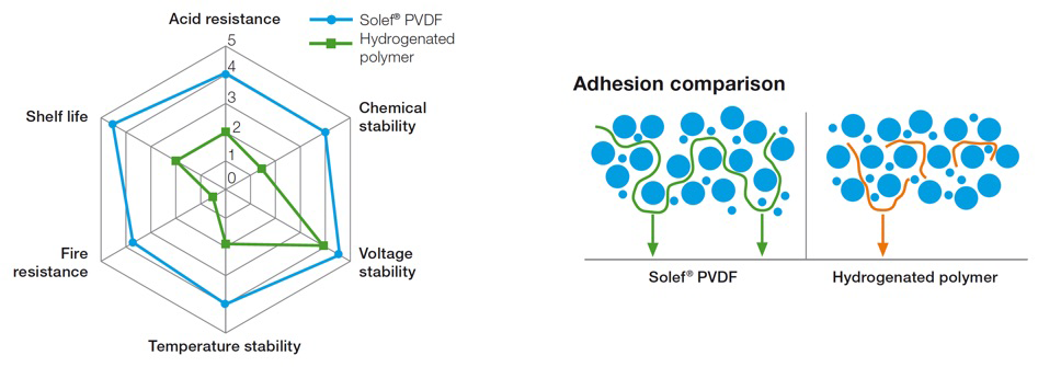 Solef-PVDF 2.png